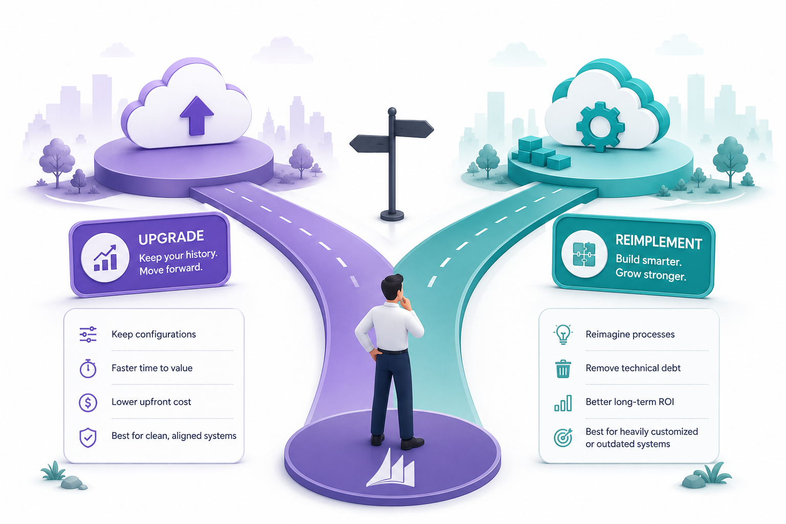 Dynamics AX to Dynamics 365 Finance and Supply Chain Management Dynamics AX to Dynamics 365 Finance and Supply Chain Management